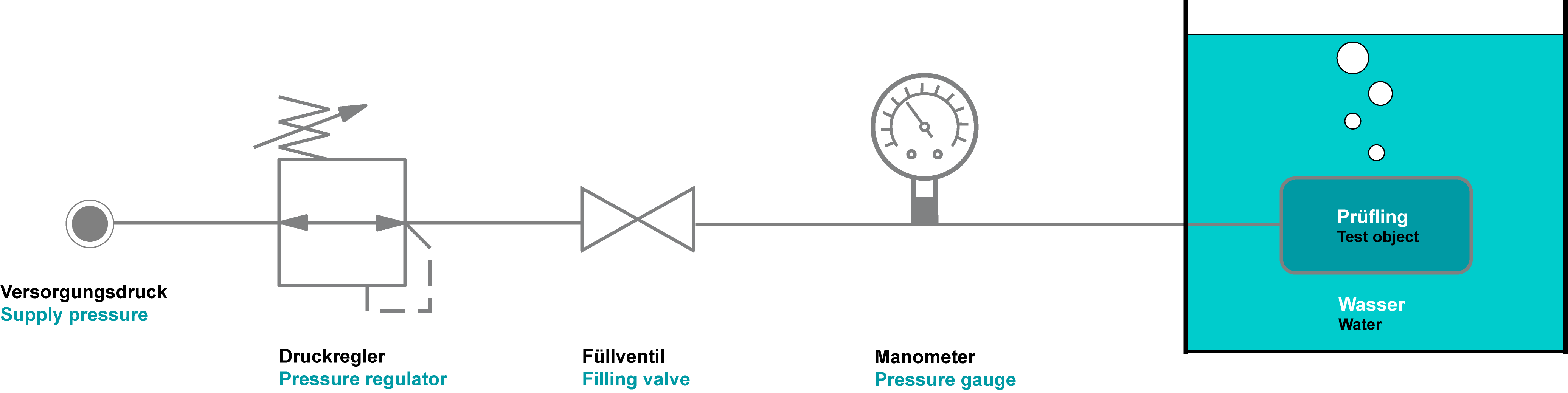 Vakuum-Integral-Verfahren - innomatec