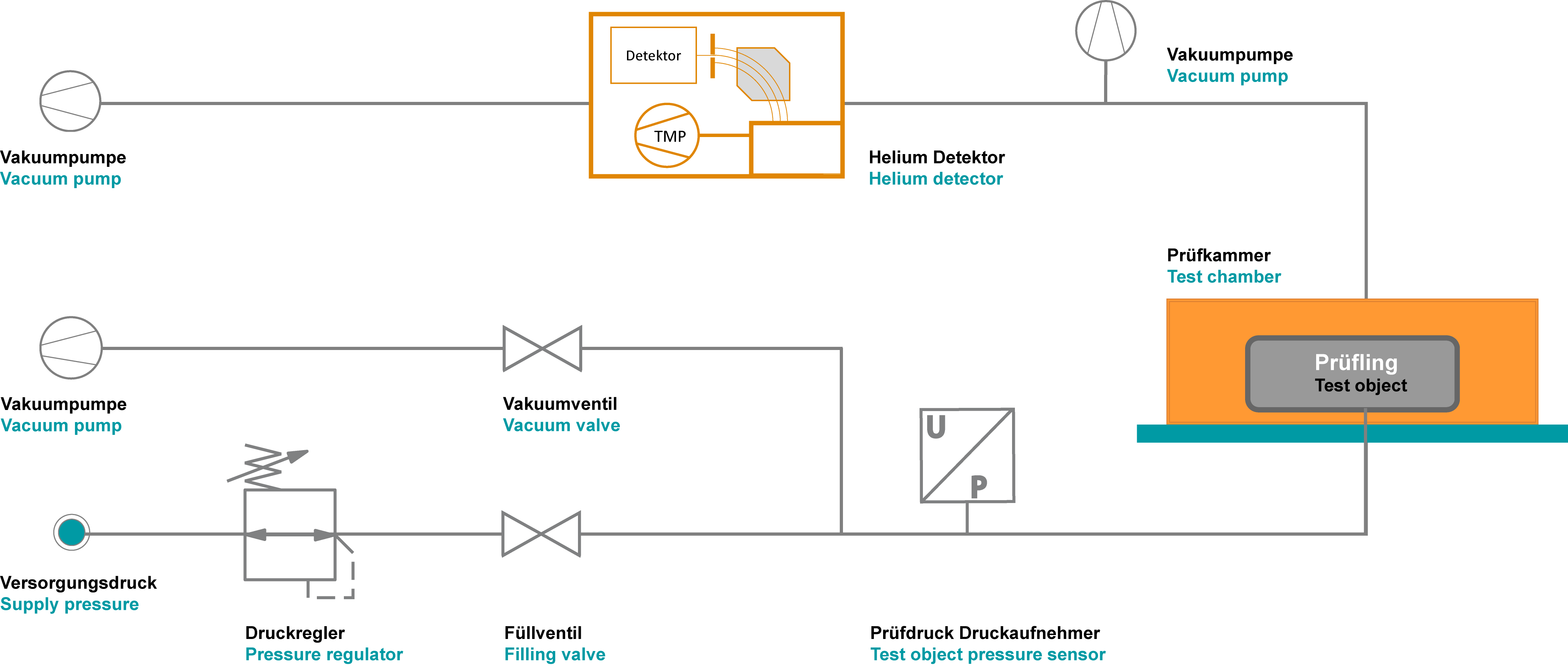 Vakuum-Integral-Verfahren - innomatec